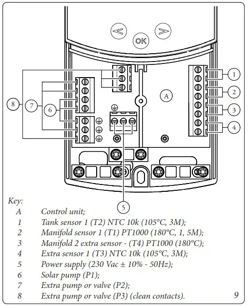 IMMERGAS COD 3 031603 Thermal Solar System Combination Kit For Trio Pack Electric - SOLAR CONTROL UNIT INSTALLATION 2