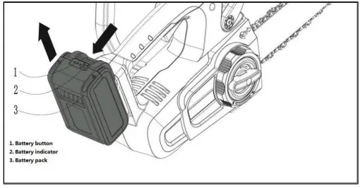 HENX H20LJ08 20-Volt Cordless ChainSaw-fig4