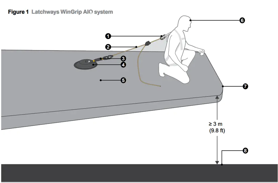 MSASafety WINGRIP-CUSTOM Latchways WinGrip AIO Vacuum Anchor fig 13