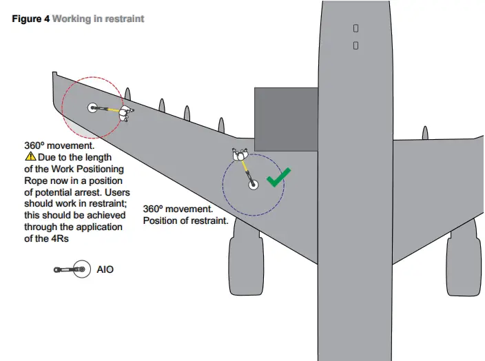 MSASafety WINGRIP-CUSTOM Latchways WinGrip AIO Vacuum Anchor fig 2