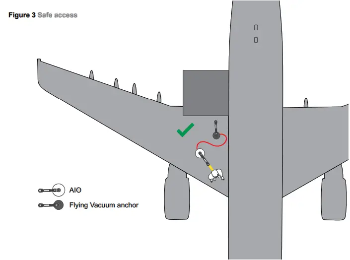 MSASafety WINGRIP-CUSTOM Latchways WinGrip AIO Vacuum Anchor fig 3