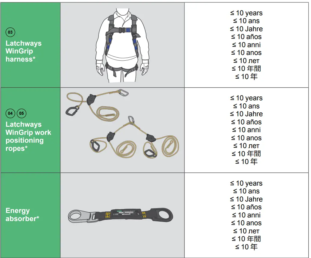 MSASafety WINGRIP-CUSTOM Latchways WinGrip AIO Vacuum Anchor fig 5