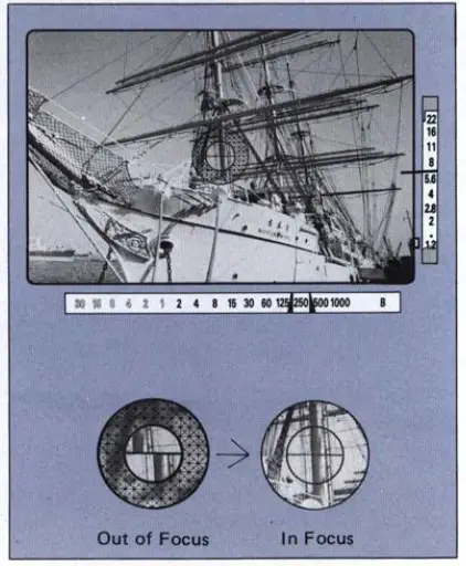 Canon EF Camera - BASIC OPERATION 12