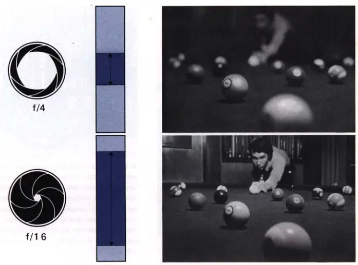 Canon EF Camera - BASIC OPERATION 30