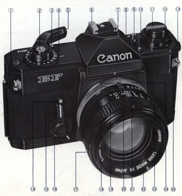 Canon EF Camera - NOMENCLATURE