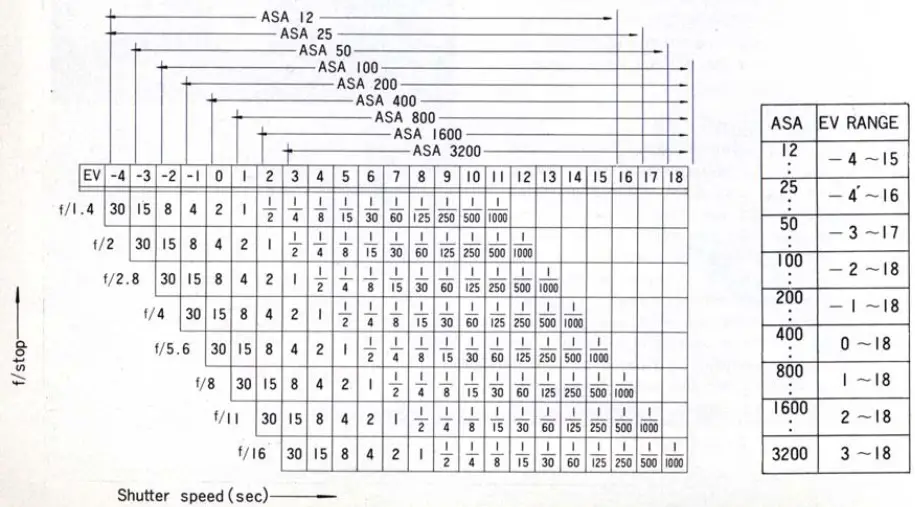 Canon EF Camera - TECHNICAL EXPLANATION