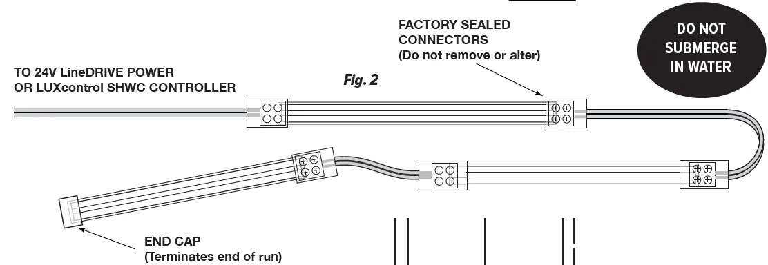 GMlighting-LTR-S-COB-WP-LEDTask-Flexible-LED-FIG-2