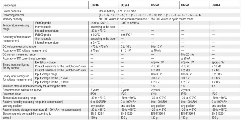 Technical Specifications