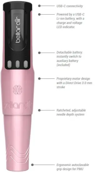 FIG 4 MACHINE OVERVIEW