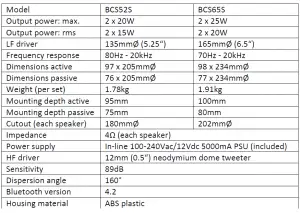 Adastra BCS-Series Bluetooth Ceiling Speaker Set