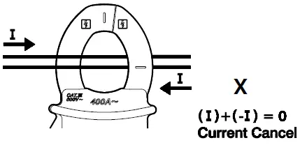 Megger-DCM310-Clampmeter-fig-8