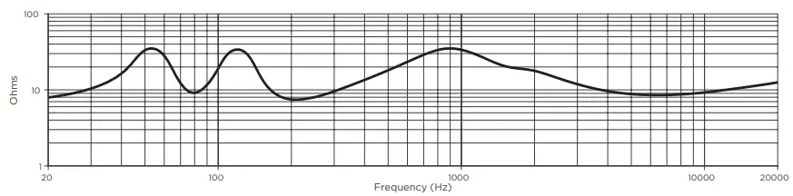 BOSE 201BDM5SEB Design Max DM5SE Surface Mount speaker Pair - DesignMax DM5SE2