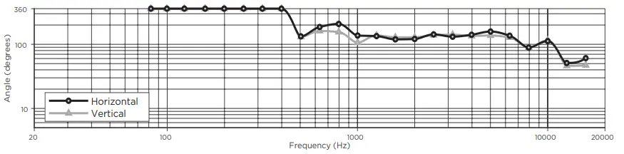 BOSE 201BDM5SEB Design Max DM5SE Surface Mount speaker Pair - DesignMax DM5SE3