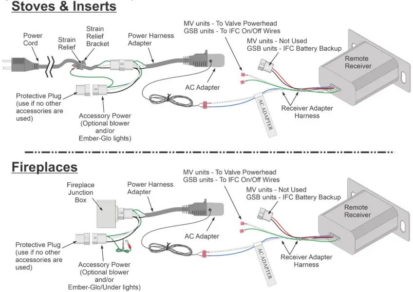 TRAVIS INDUSTRIES HOUSE OF FIRE 250-06096 GSB-MV Basic Wall Mount Remote AC Adapter - Overview
