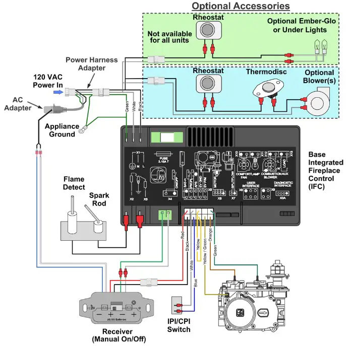 TRAVIS INDUSTRIES HOUSE OF FIRE 250-06096 GSB-MV Basic Wall Mount Remote AC Adapter - Wiring Diagram MV 2