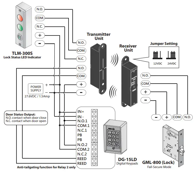 GIANNI-WLP-100-Wireless-Power-Transfer-fig-18