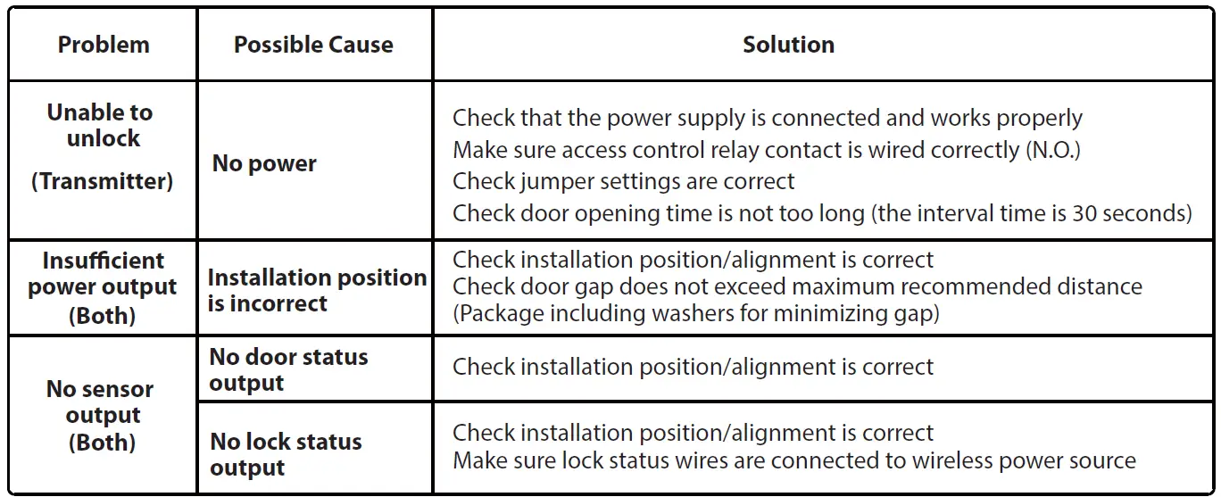 GIANNI-WLP-100-Wireless-Power-Transfer-fig-19