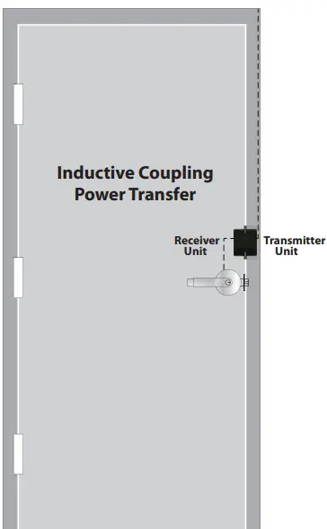GIANNI-WLP-100-Wireless-Power-Transfer-fig-2