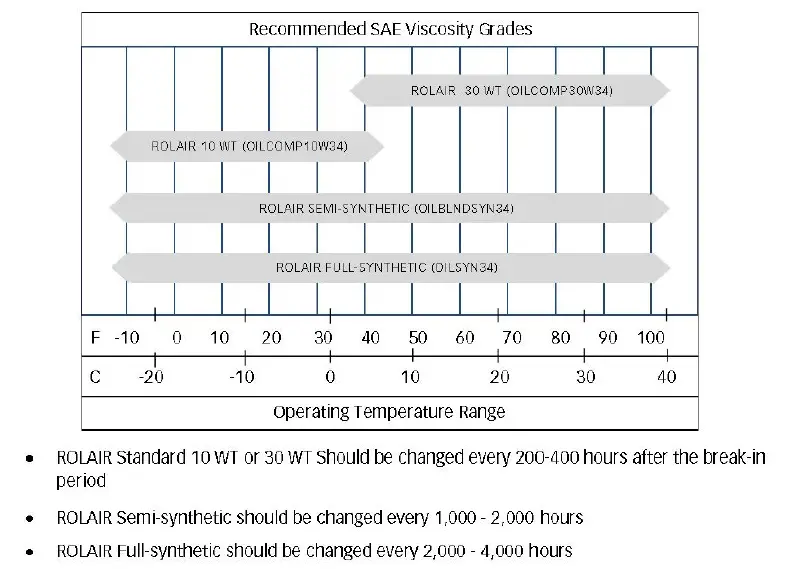 ROLAIR-VT20TB-Portable-Air-Compressor-fig- (4)
