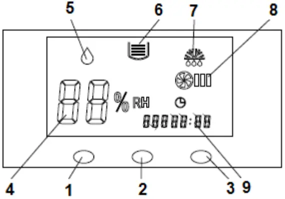 Control panel overview