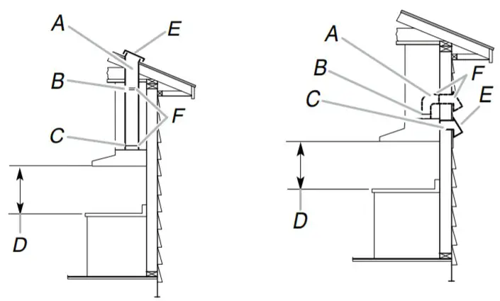 Whirlpool WVU7130JS - Methods
