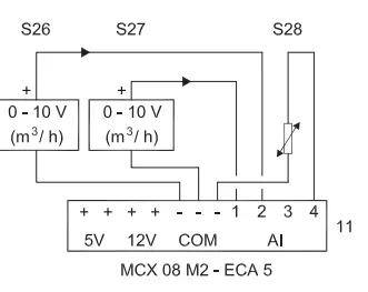 Danfoss-MCX-Programmable-Controllers-fig-10