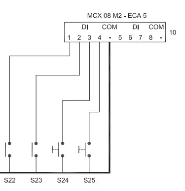 Danfoss-MCX-Programmable-Controllers-fig-11