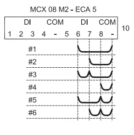 Danfoss-MCX-Programmable-Controllers-fig-15