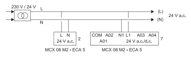 Danfoss-MCX-Programmable-Controllers-fig-2