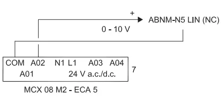 Danfoss-MCX-Programmable-Controllers-fig-3