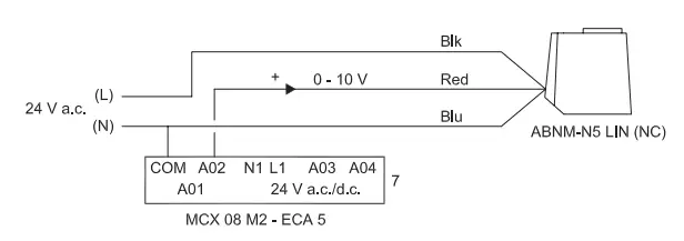 Danfoss-MCX-Programmable-Controllers-fig-4