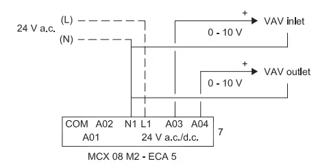 Danfoss-MCX-Programmable-Controllers-fig-5