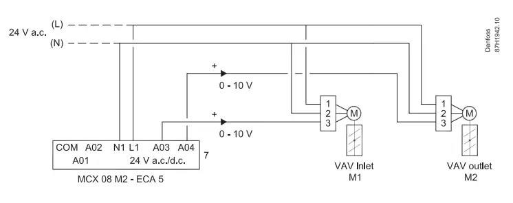 Danfoss-MCX-Programmable-Controllers-fig-6