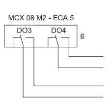 Danfoss-MCX-Programmable-Controllers-fig-7