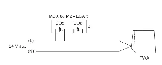 Danfoss-MCX-Programmable-Controllers-fig-8