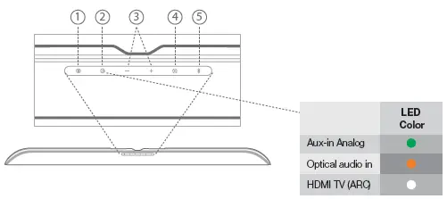 JBL Cinema SB350 Soundbar with Wireless Subwoofer 3