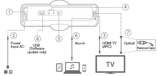 JBL Cinema SB350 Soundbar with Wireless Subwoofer 4