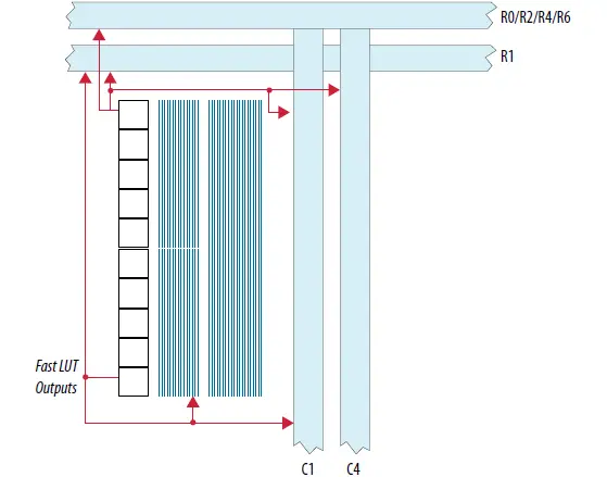 intel-Agilex-Logic-Array-Blocks-and-Adaptive-Logic-Modules-01