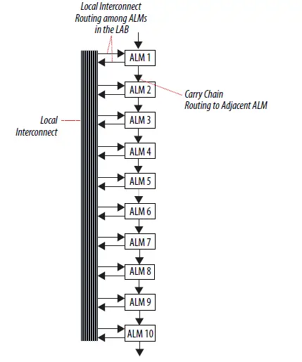 intel-Agilex-Logic-Array-Blocks-and-Adaptive-Logic-Modules-03