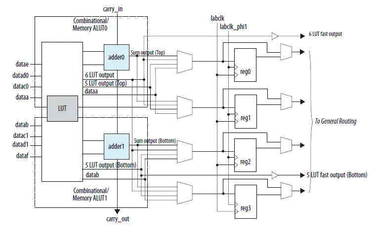 intel-Agilex-Logic-Array-Blocks-and-Adaptive-Logic-Modules-05