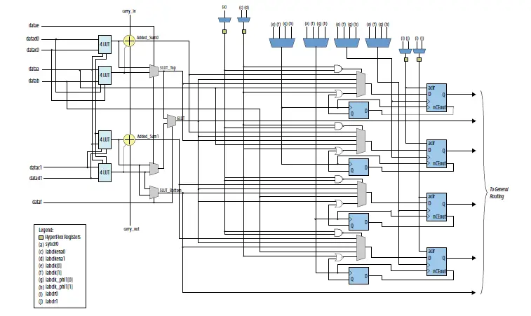 intel-Agilex-Logic-Array-Blocks-and-Adaptive-Logic-Modules-06