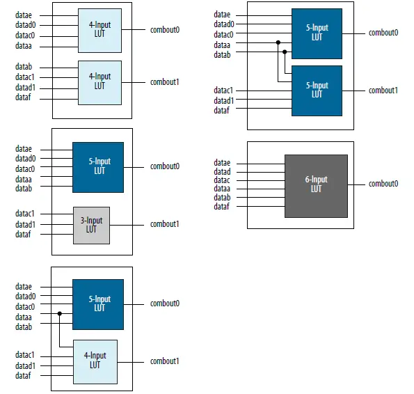 intel-Agilex-Logic-Array-Blocks-and-Adaptive-Logic-Modules-07
