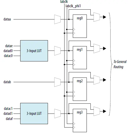 intel-Agilex-Logic-Array-Blocks-and-Adaptive-Logic-Modules-09