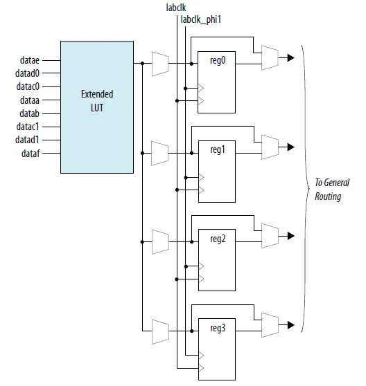 intel-Agilex-Logic-Array-Blocks-and-Adaptive-Logic-Modules-10