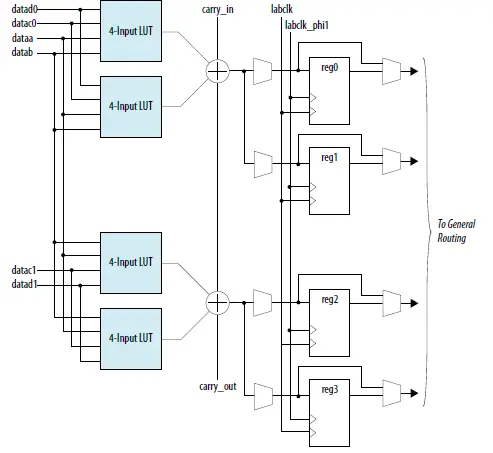 intel-Agilex-Logic-Array-Blocks-and-Adaptive-Logic-Modules-11