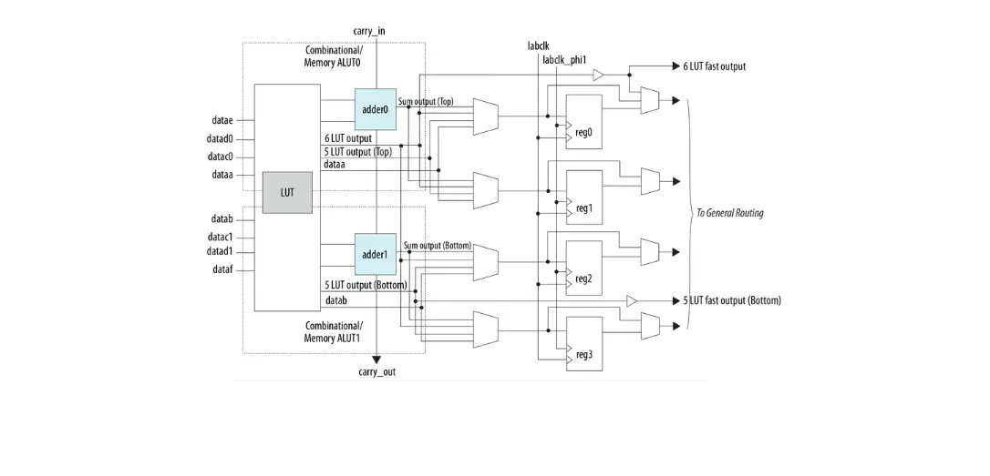 Intel Agilex Logic Array Blocks And Adaptive Logic Modules User Guide Intel Agilex Logic Array Blocks And Adaptive Logic Modules User Guide