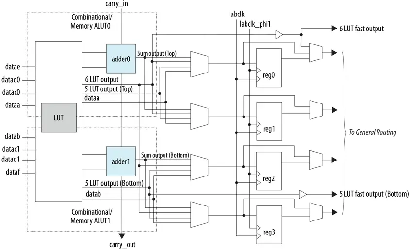 intel-Agilex-Logic-Array-Blocks-and-Adaptive-Logic-Modules-PRODUCT-IMAGE