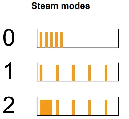 fri-jado Control-i Addendum Control Panel - Fig 15