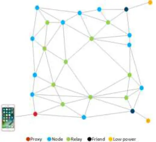 SILICON LABS AN1299 Bluetooth Mesh Lighting Demo 02