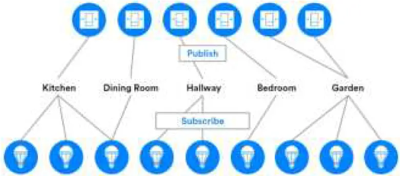SILICON LABS AN1299 Bluetooth Mesh Lighting Demo 03